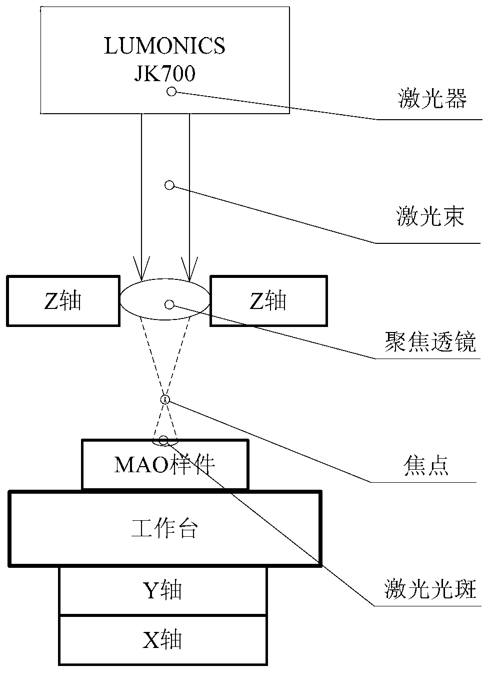 Method for preparing dense enhancement type ceramic membrane based on micro-arc oxidizing and laser remelting