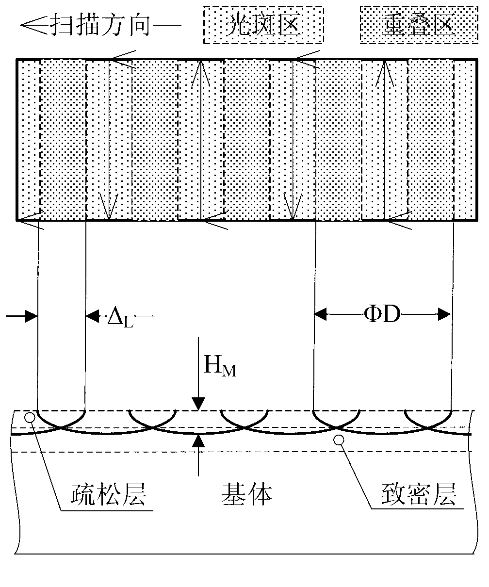 Method for preparing dense enhancement type ceramic membrane based on micro-arc oxidizing and laser remelting