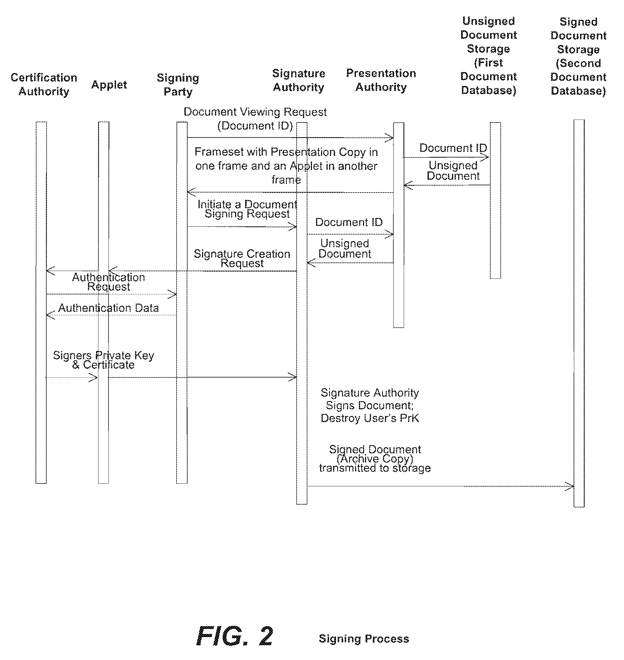 Method and system for signing and authenticating electronic documents via a signature authority which may act in concert with software controlled by the signer