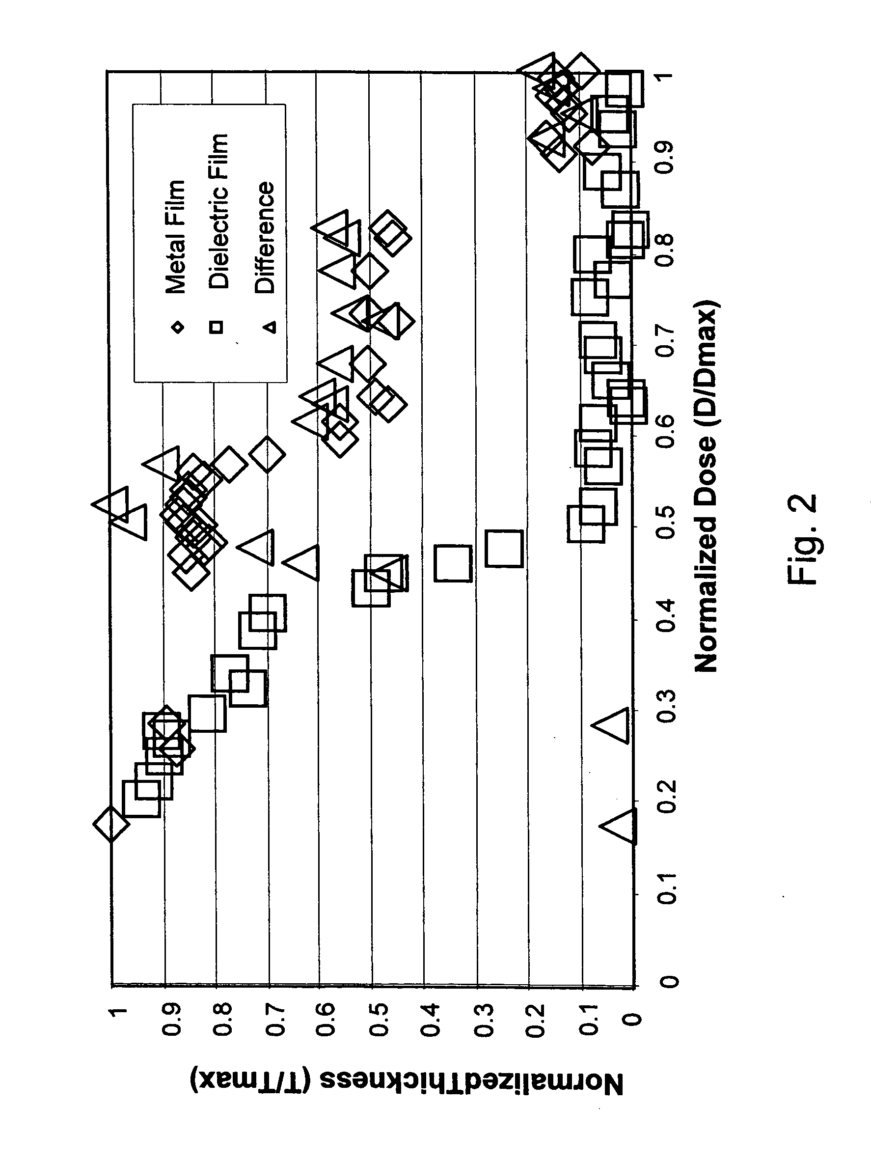 Method of producing self-aligned mask in conjuction with blocking mask, articles produced by same and composition for same