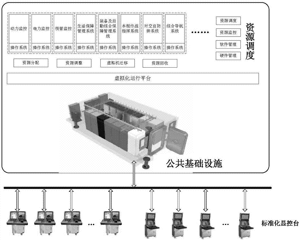 Public infrastructure resource scheduling method based on application priority