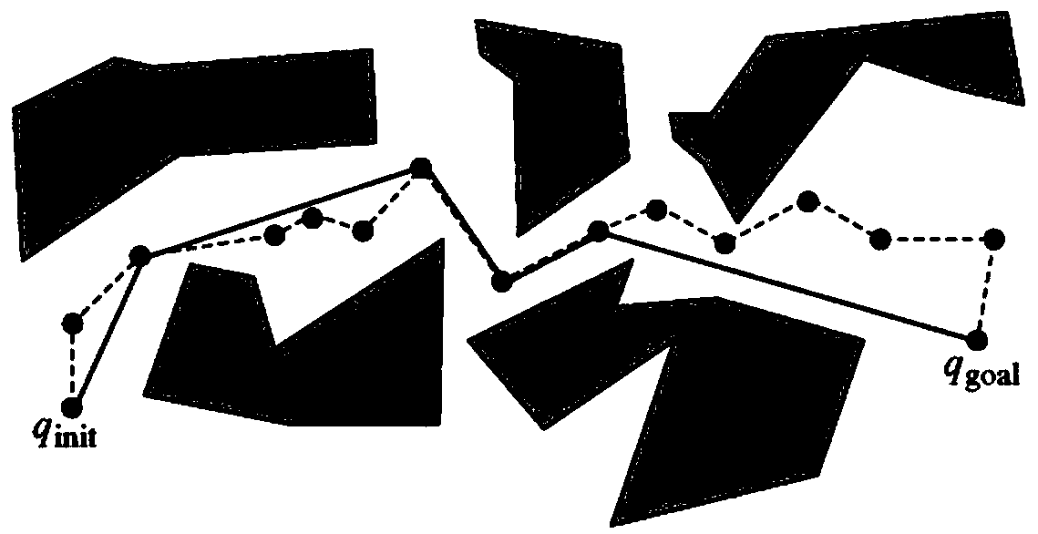 RRT (rapidly-exploring random tree) route optimizing method of unmanned aerial vehicle based on greedy algorithm