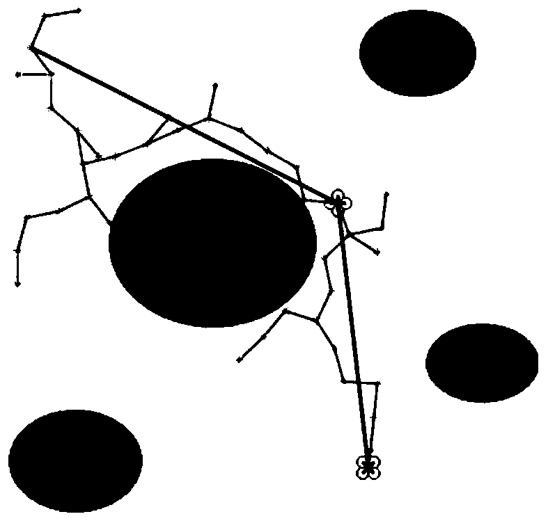 RRT (rapidly-exploring random tree) route optimizing method of unmanned aerial vehicle based on greedy algorithm