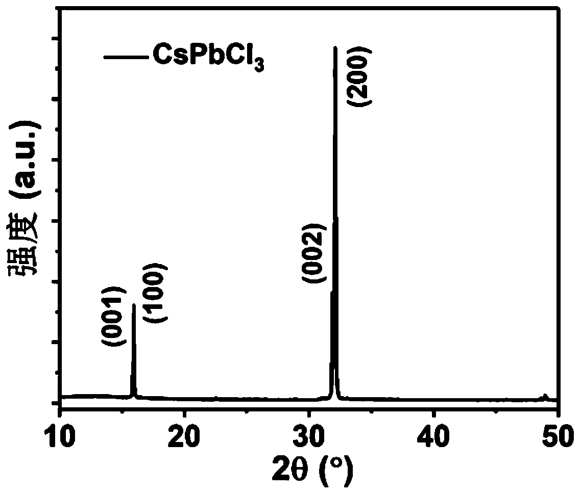 All-inorganic perovskite micron sheet and preparation method thereof, and Schottky ultraviolet photoelectric detector and preparation method thereof