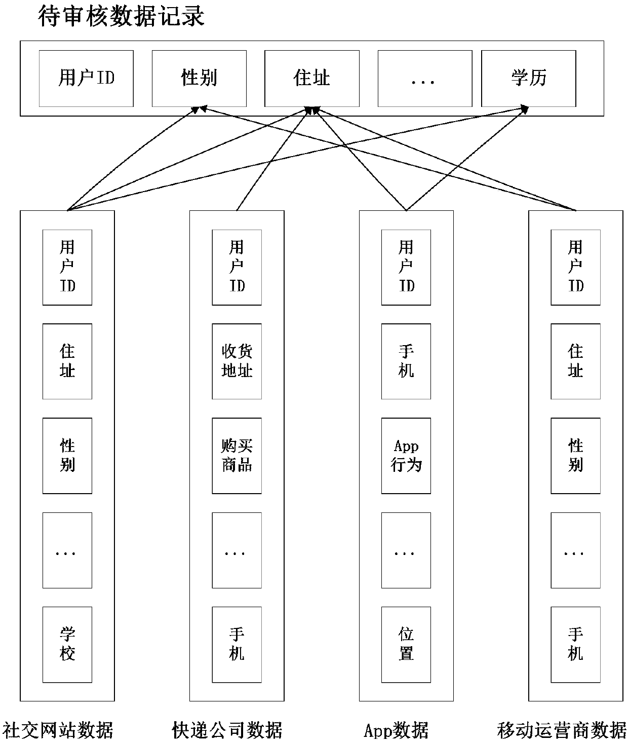 Method and system for predicting data review target based on machine learning