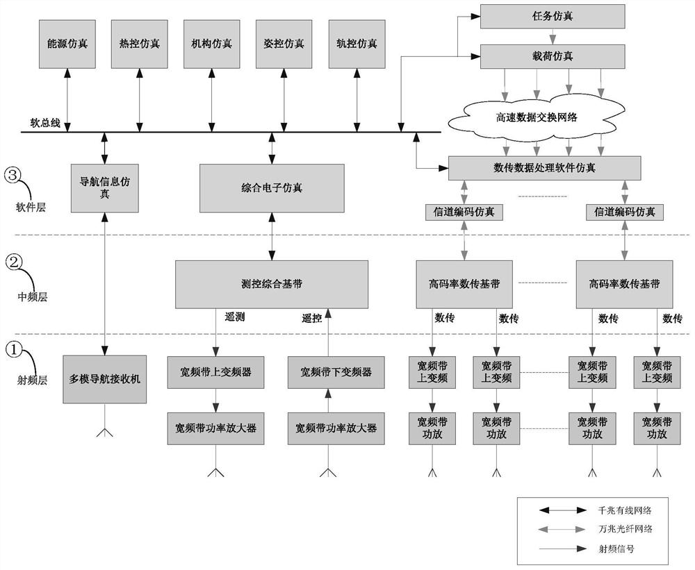 Software-defined on-orbit satellite simulator system and method