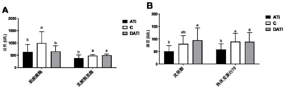 Method for reducing stress and improving meat quality of live pigs by using protein acetylation inhibitor