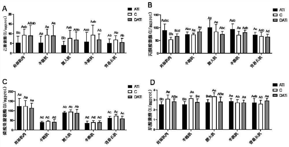 Method for reducing stress and improving meat quality of live pigs by using protein acetylation inhibitor