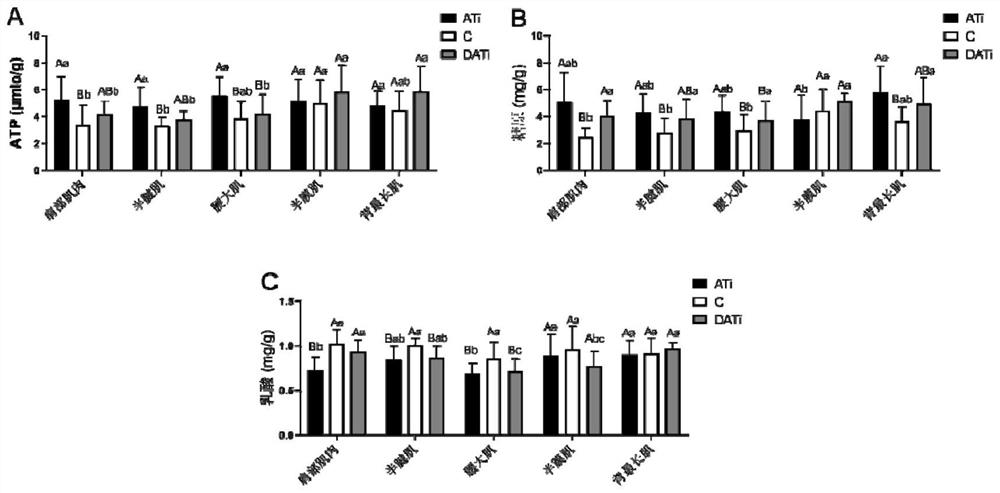 Method for reducing stress and improving meat quality of live pigs by using protein acetylation inhibitor