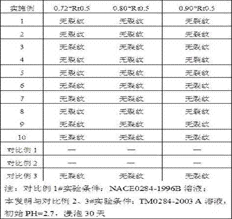 X80 pipeline steel plate with thickness larger than or equal to 26.4 mm used in longitudinal submerged arc welding pipe and production method thereof