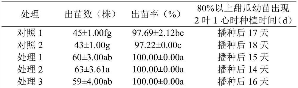 Melon seedling raising substrate produced by utilizing wormcast and mushroom dregs and preparation method of melon seedling raising substrate