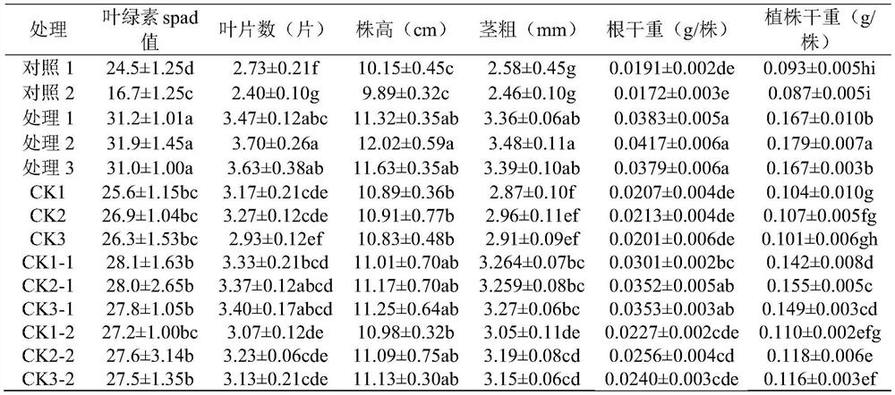 Melon seedling raising substrate produced by utilizing wormcast and mushroom dregs and preparation method of melon seedling raising substrate