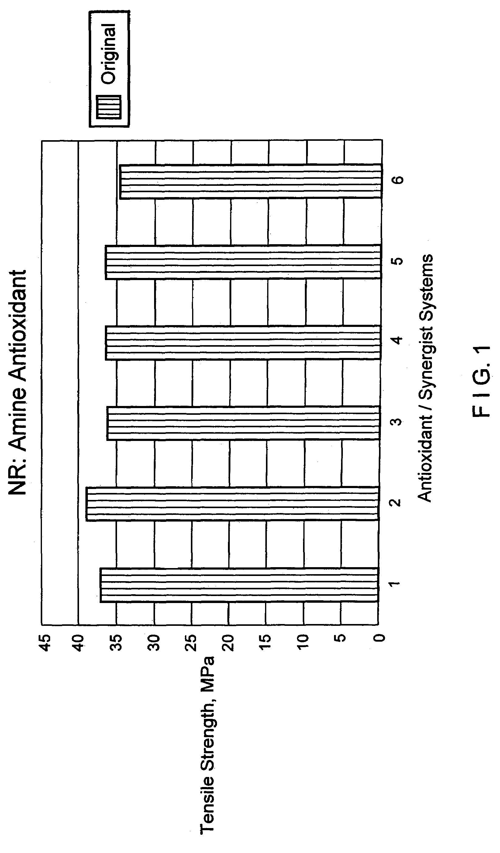 Latex film compound with improved tear resistance