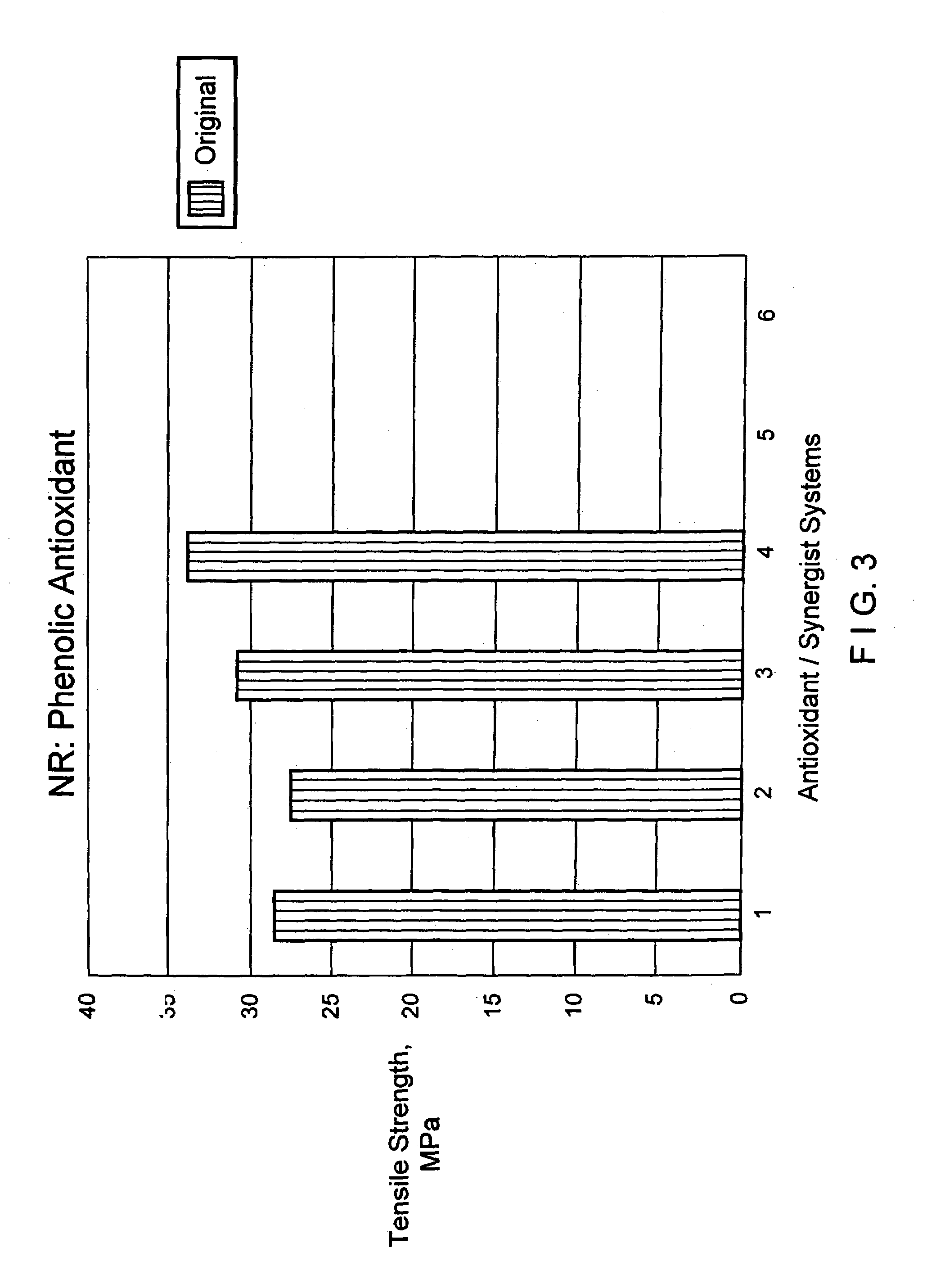 Latex film compound with improved tear resistance