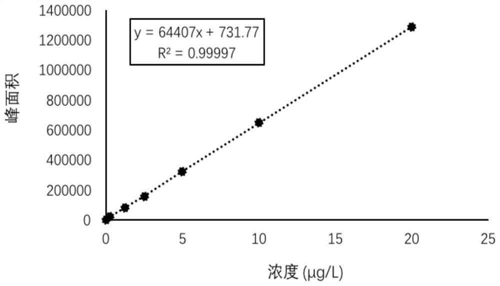 Detection method of biopterin in marine water