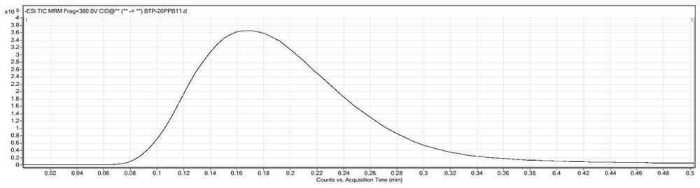 Detection method of biopterin in marine water