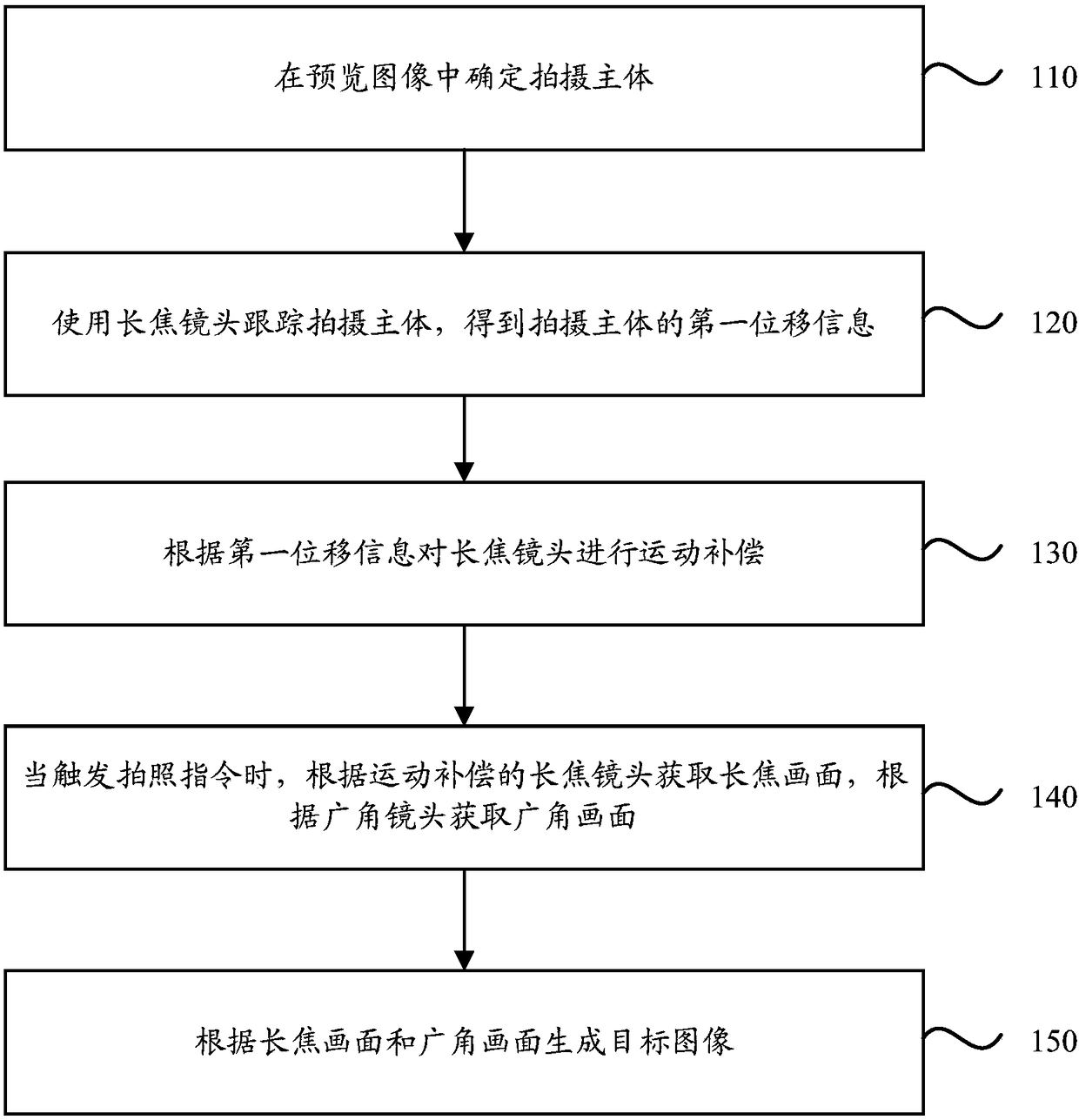 Dual-camera shooting method and apparatus, storage medium and terminal