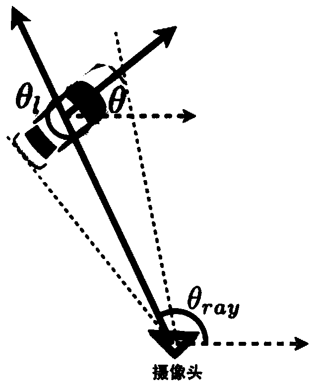 3D target detection method of monocular view based on convolutional neural network