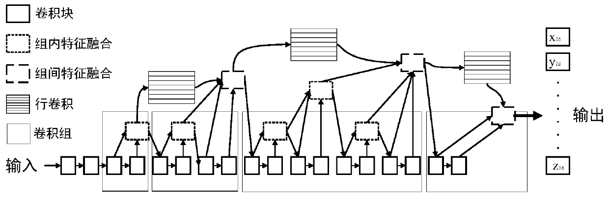 3D target detection method of monocular view based on convolutional neural network