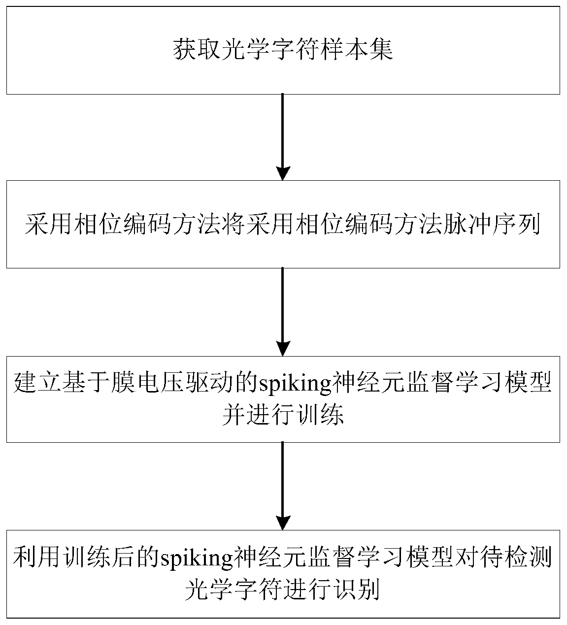 Optical character recognition method based on membrane voltage driven spiking neuron supervised learning model