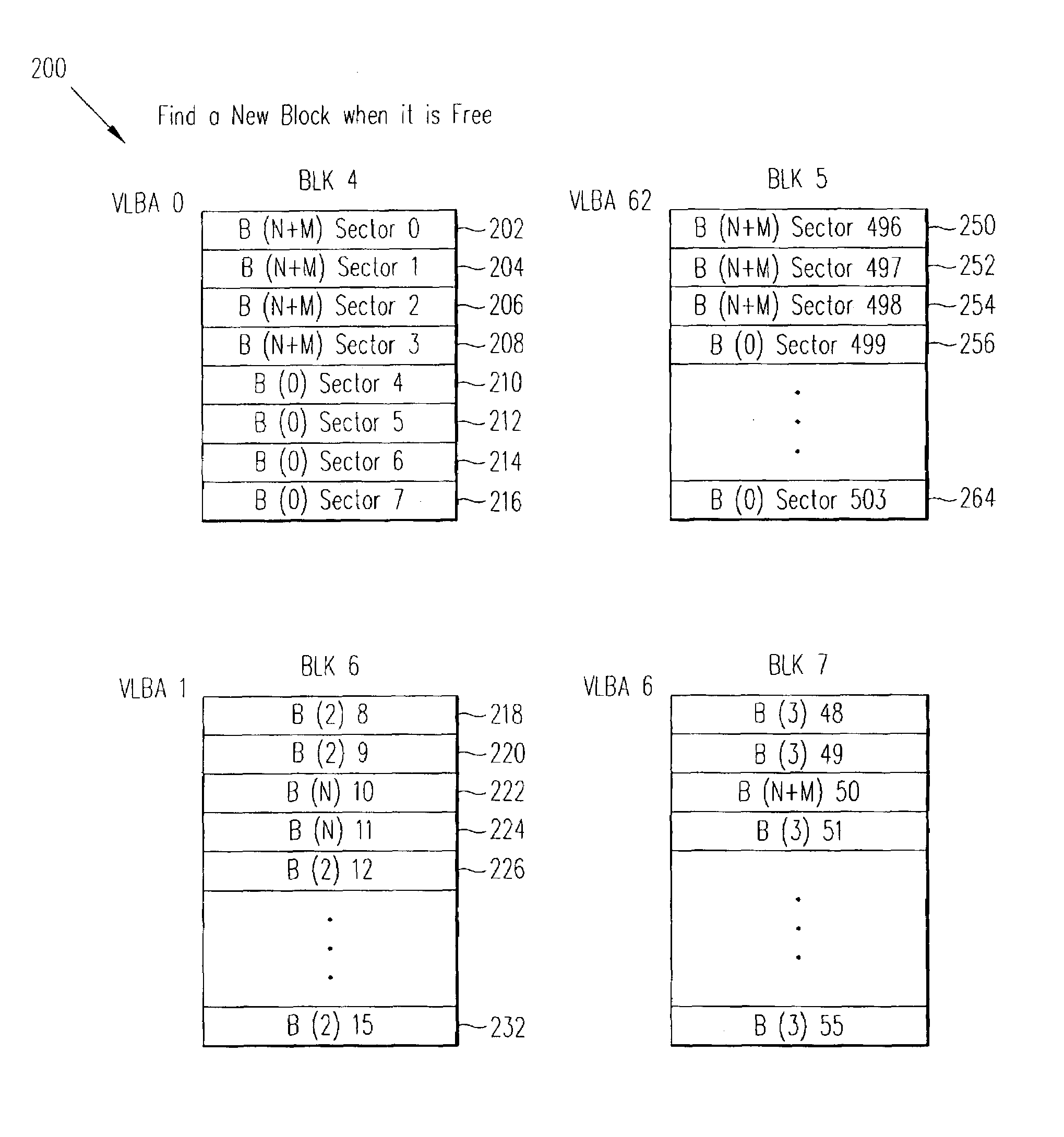 Block management for mass storage