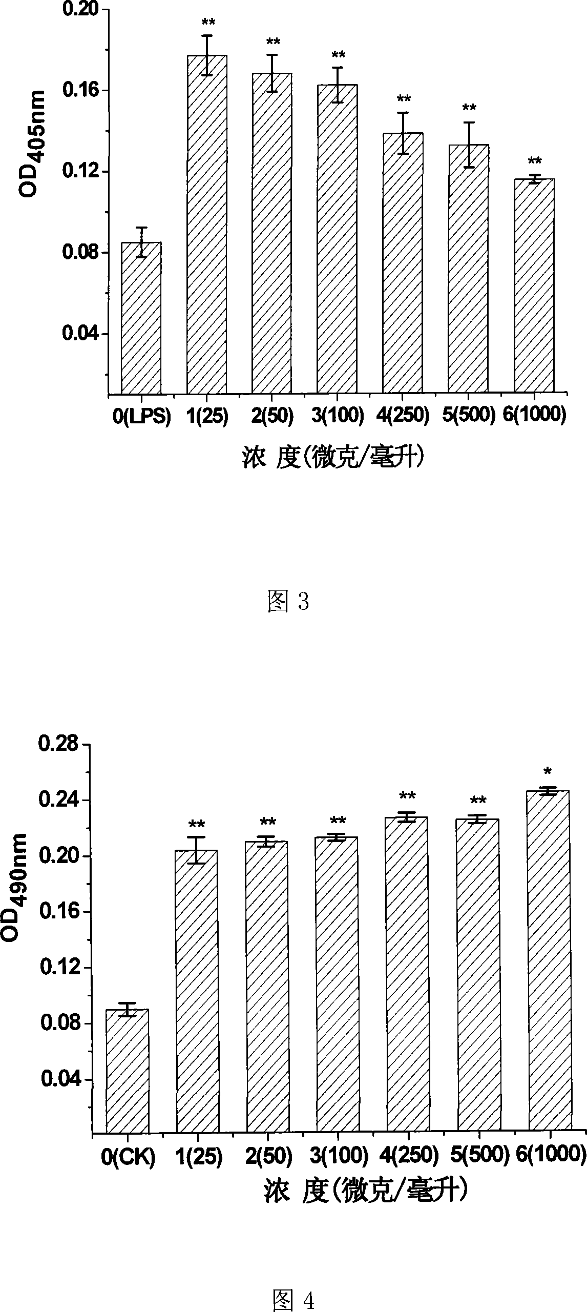 Trichoderma pseudokoningii exocellular polysaccharide, preparation method and application thereof