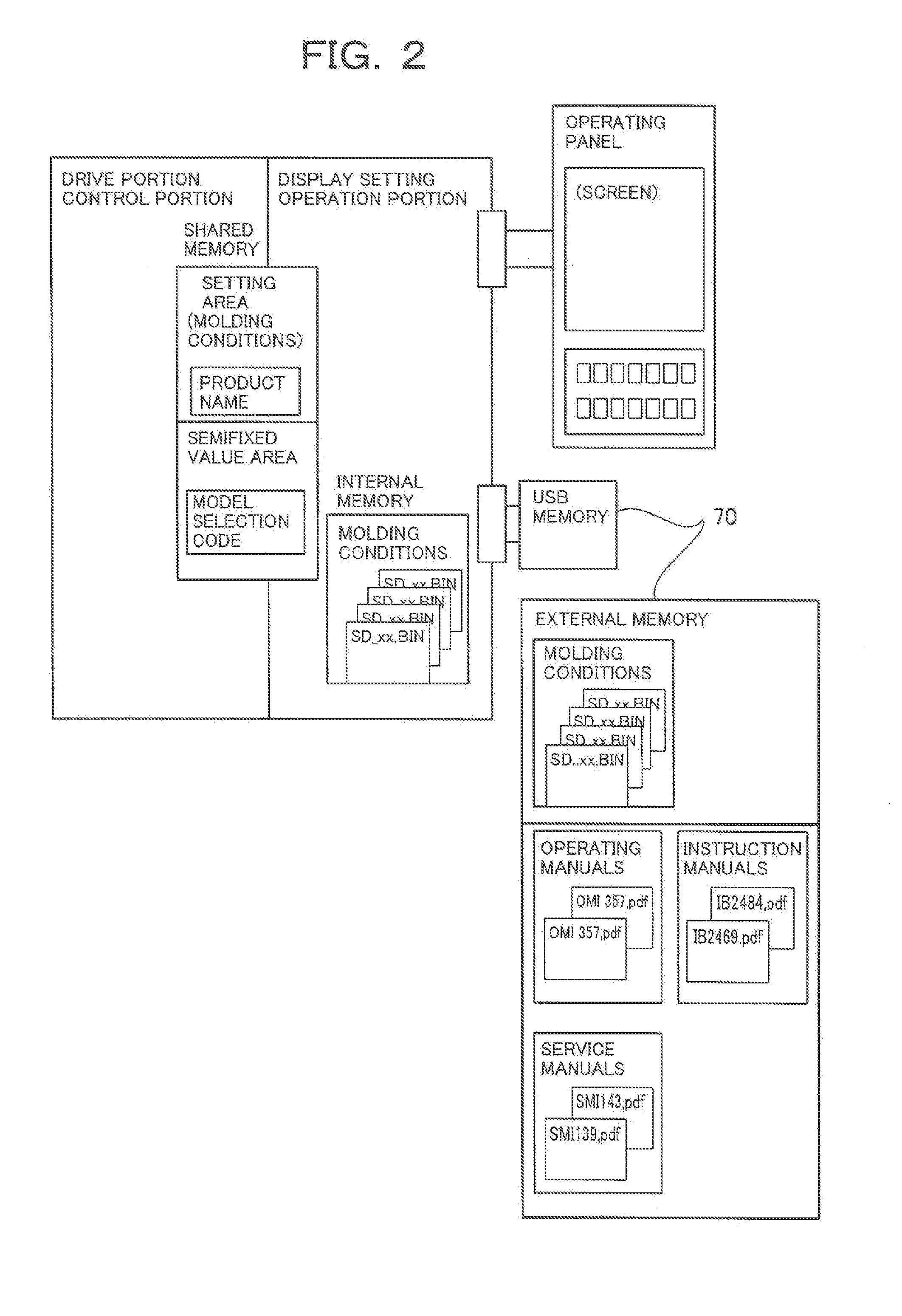 Molding Machine