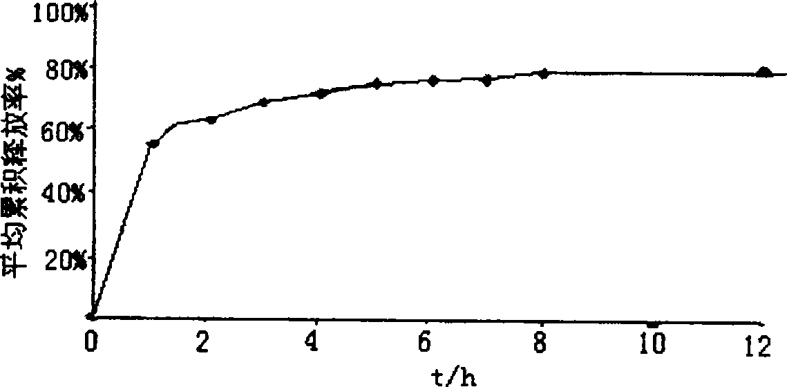 Galanthamine hydrobromide composition and its preparing method