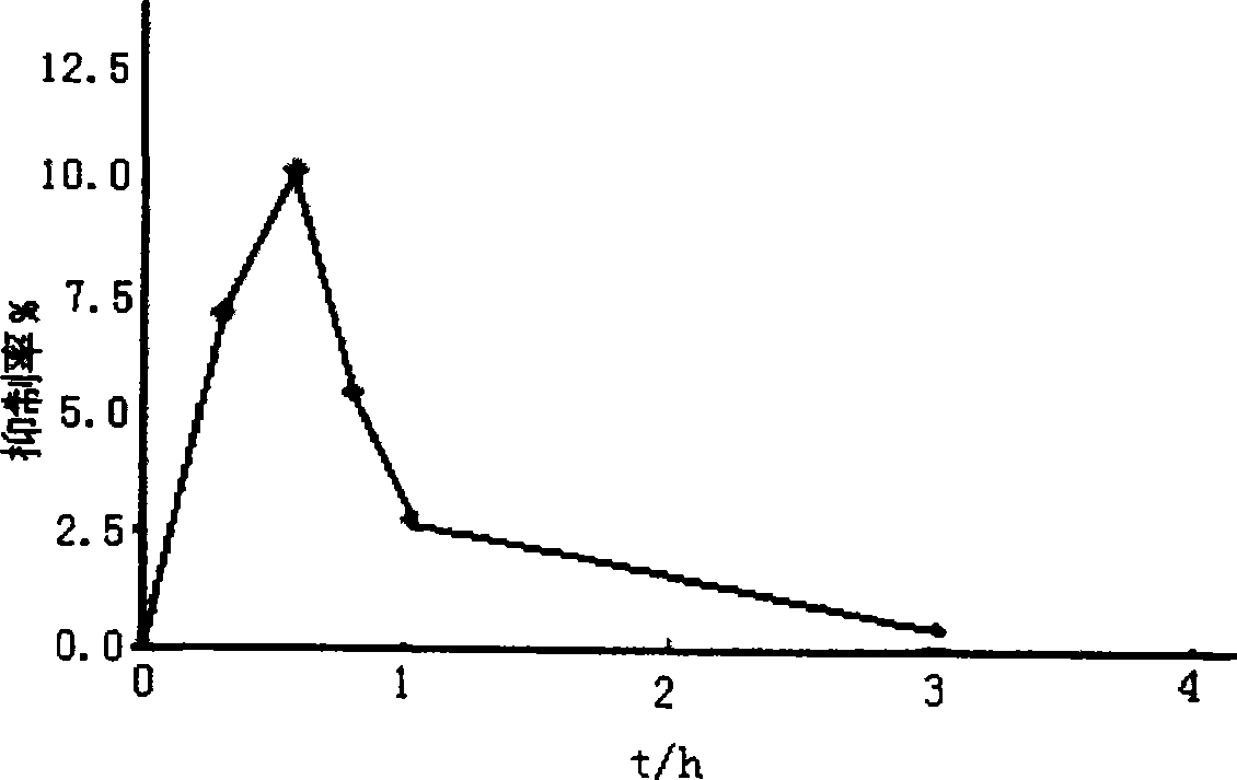 Galanthamine hydrobromide composition and its preparing method