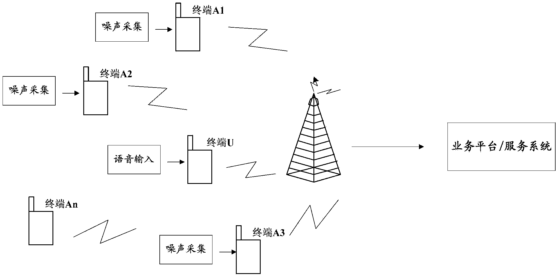 Noise suppression method, device thereof, electronic equipment and communication processing method