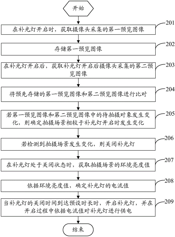 Method for adjusting light-compensating lamp and mobile terminal