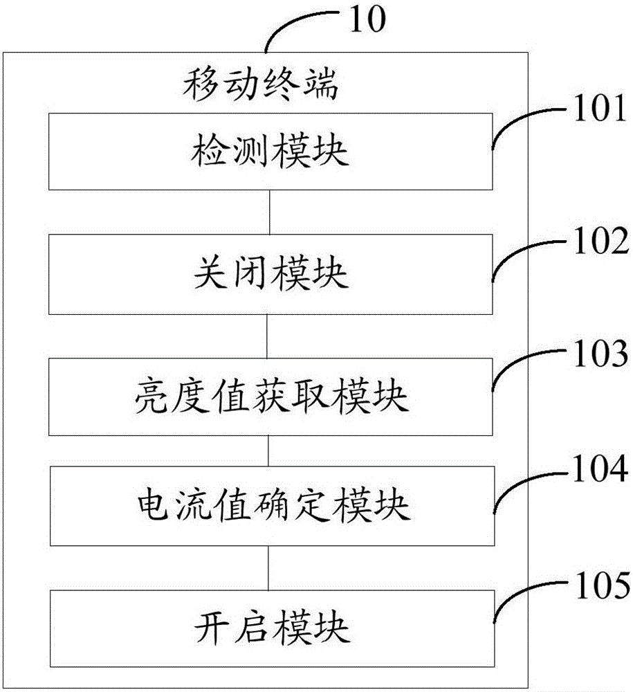 Method for adjusting light-compensating lamp and mobile terminal