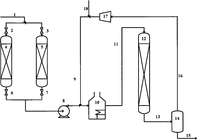 Hydrogenation method for catalytic cracking heavy cycle oil