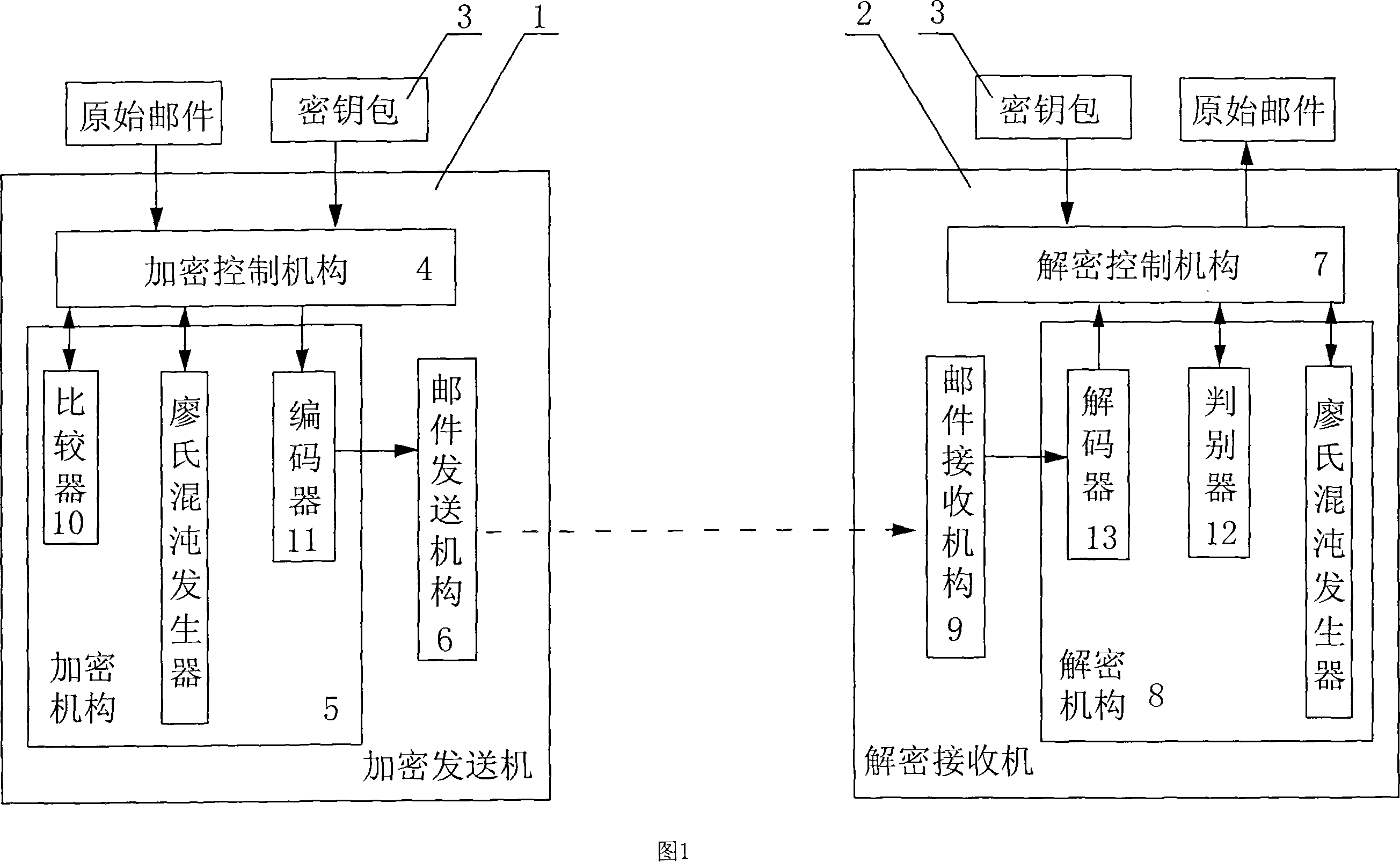 E-mail encryption transmitting-receiving system