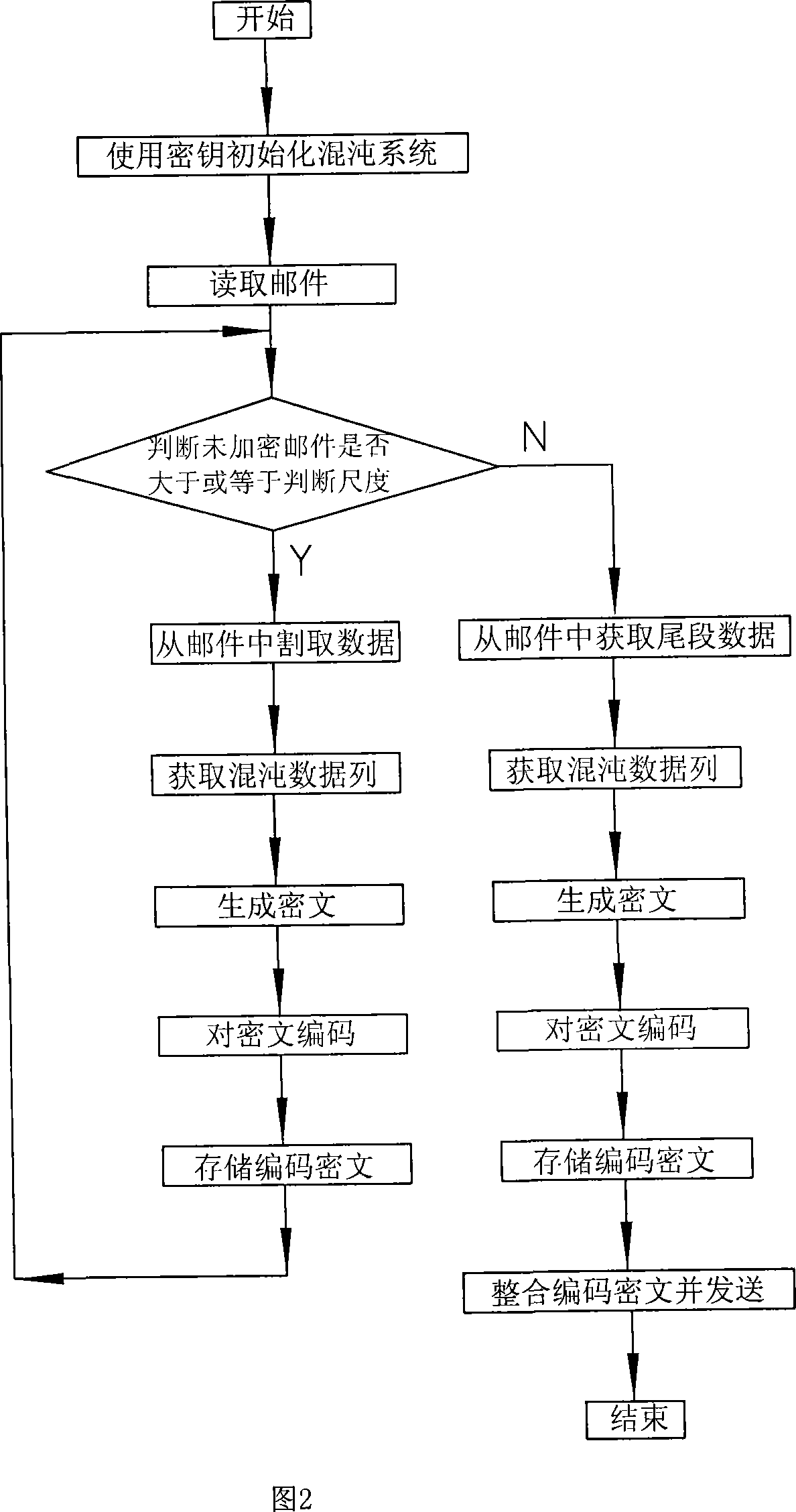 E-mail encryption transmitting-receiving system