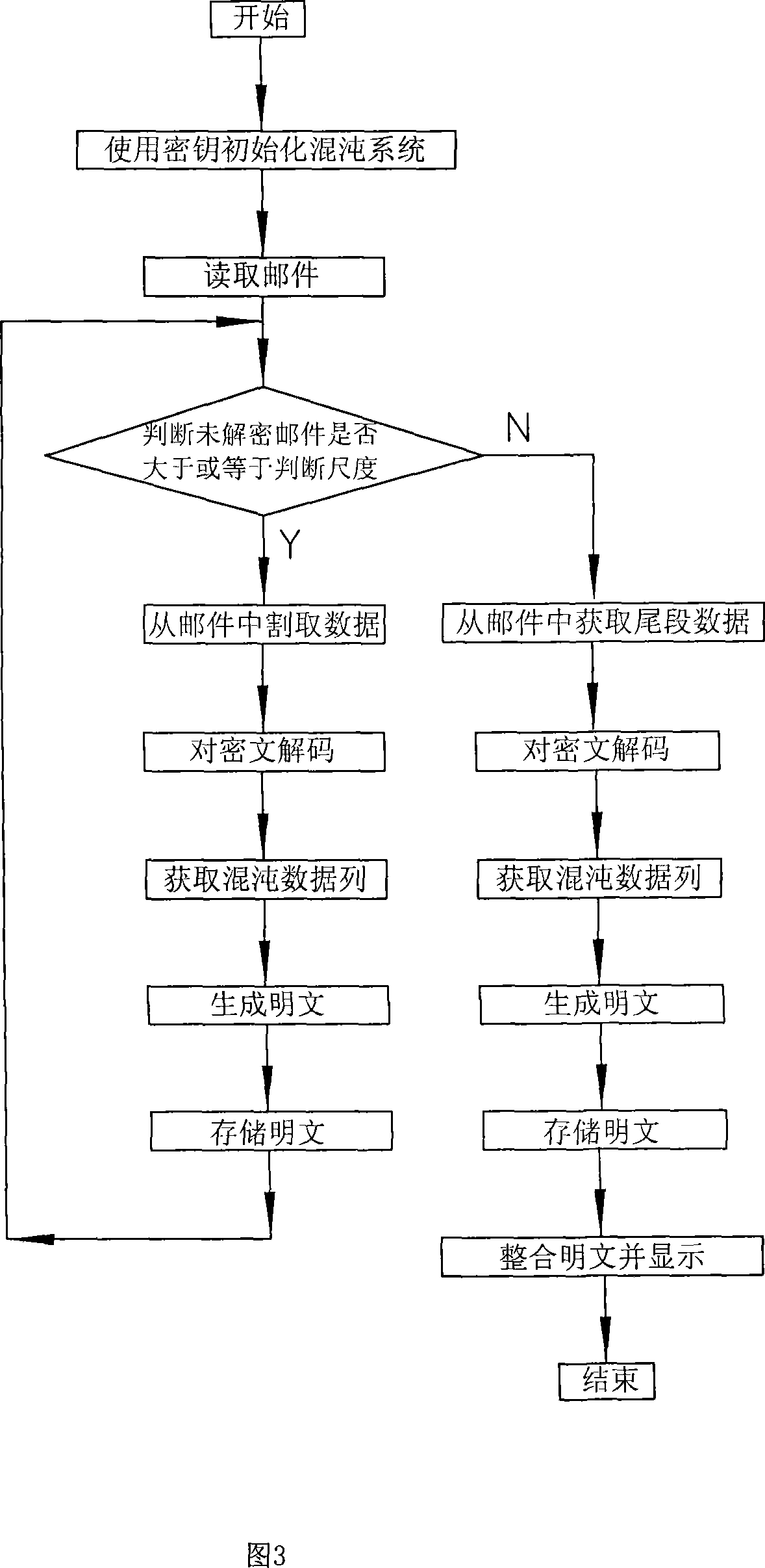 E-mail encryption transmitting-receiving system