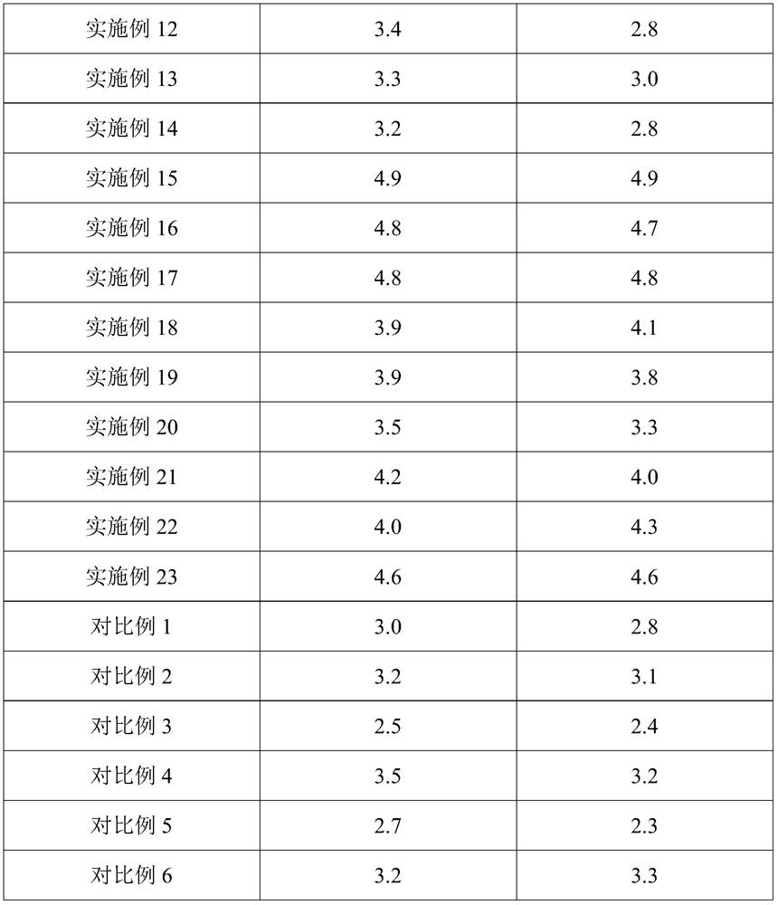 Composition, gas produced by it, gas preparation method and application