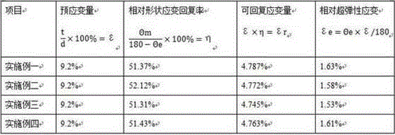 Novel non-magnetic stainless steel