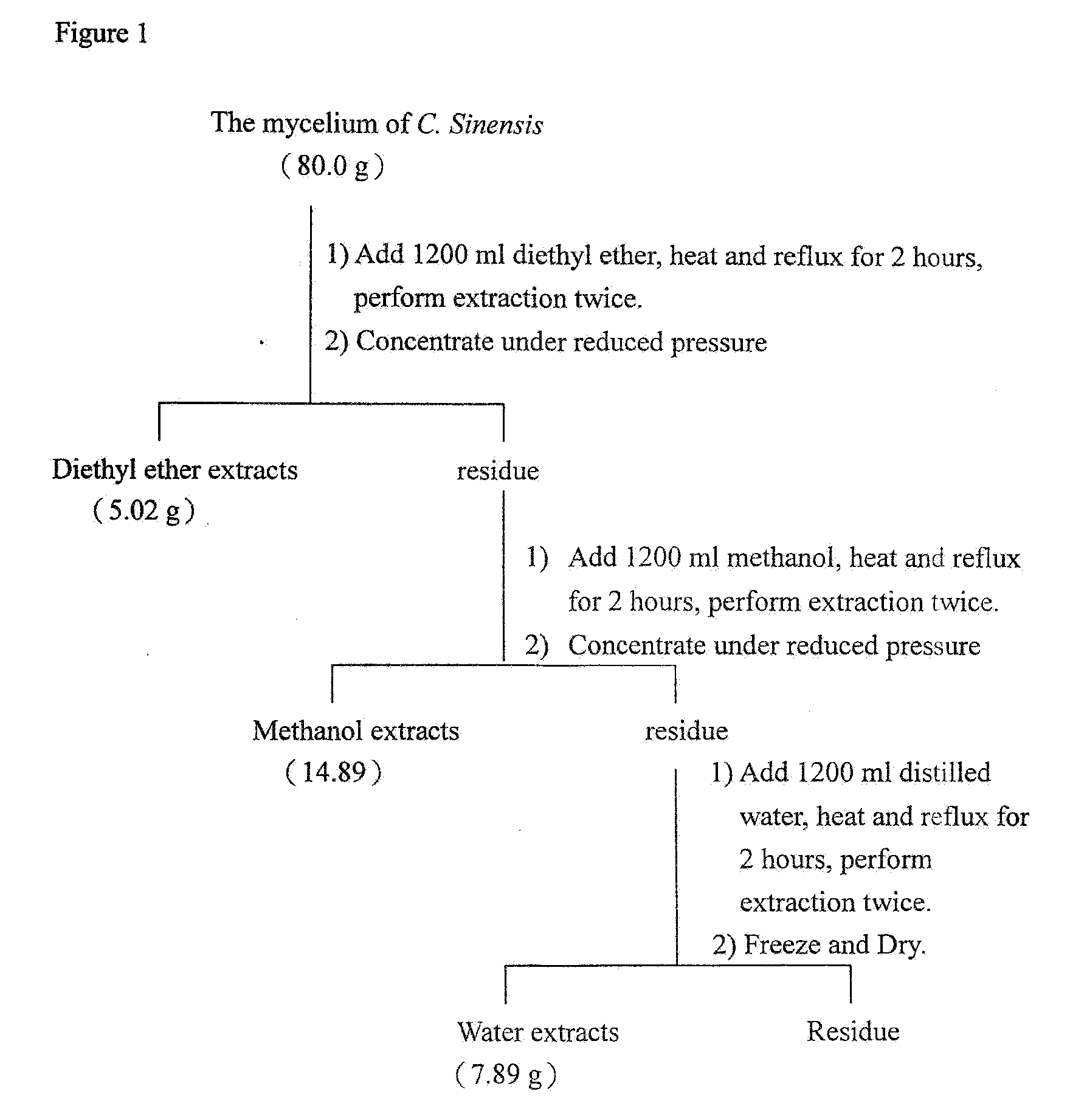 Agents For Treating Osteoporosis And Inhibiting Osteoclast Formation