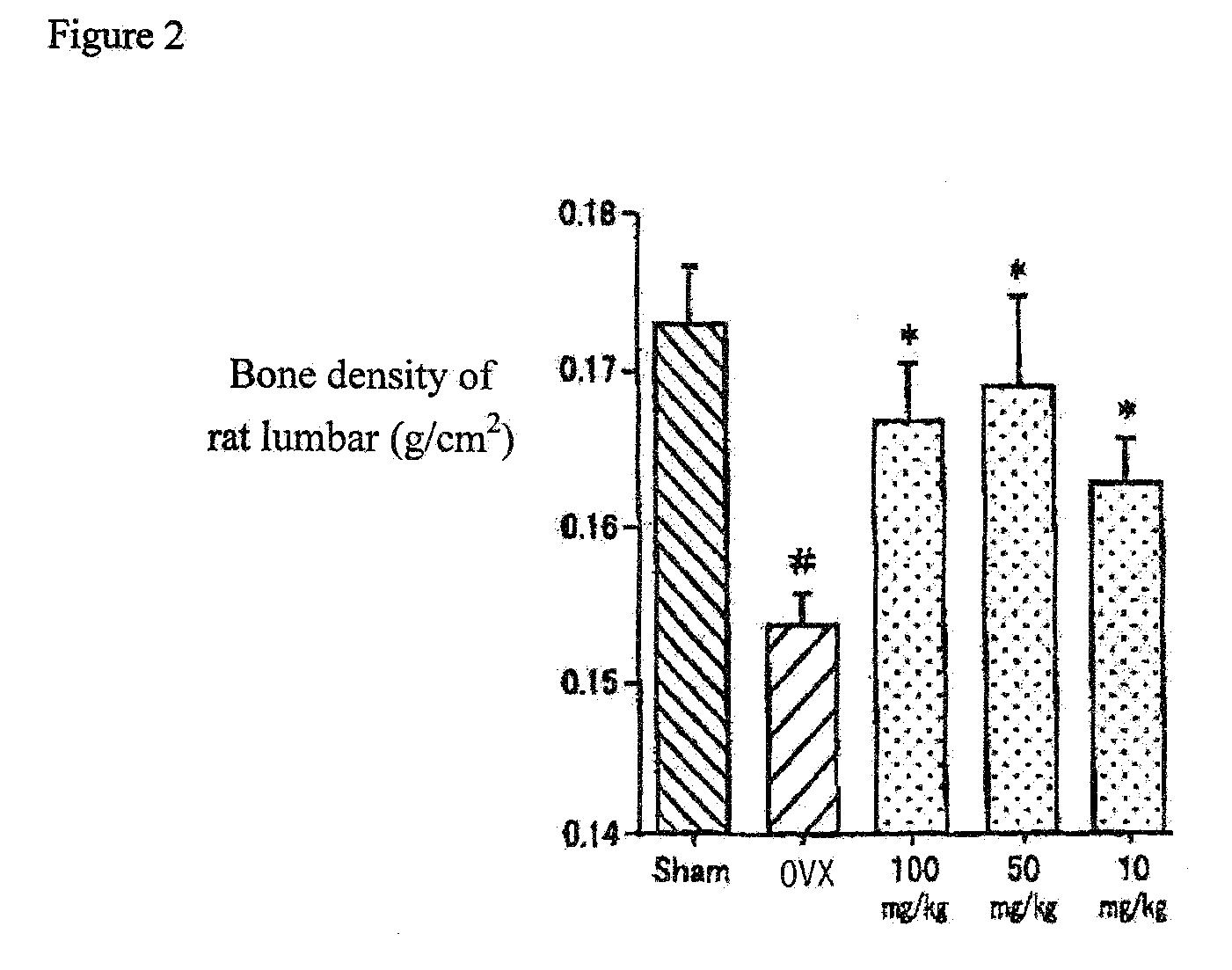 Agents For Treating Osteoporosis And Inhibiting Osteoclast Formation