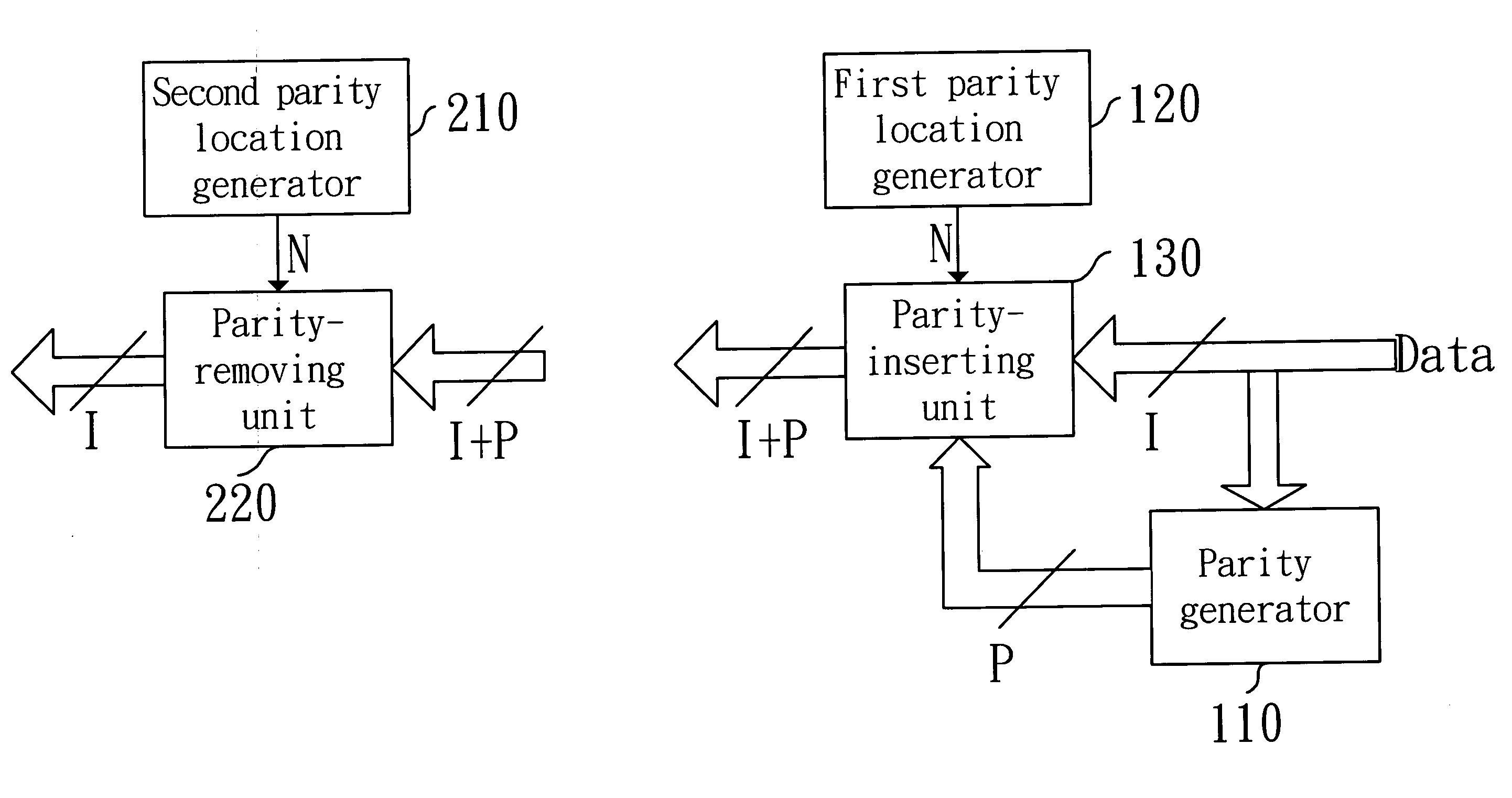 Device and method of applying a parity to encrypt data for protection