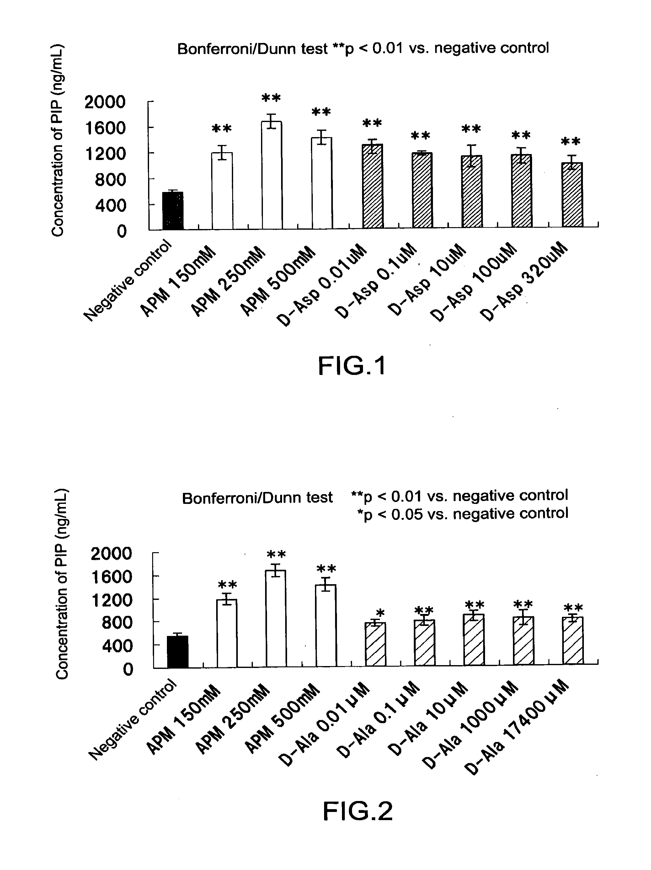 Composition for promoting collagen production