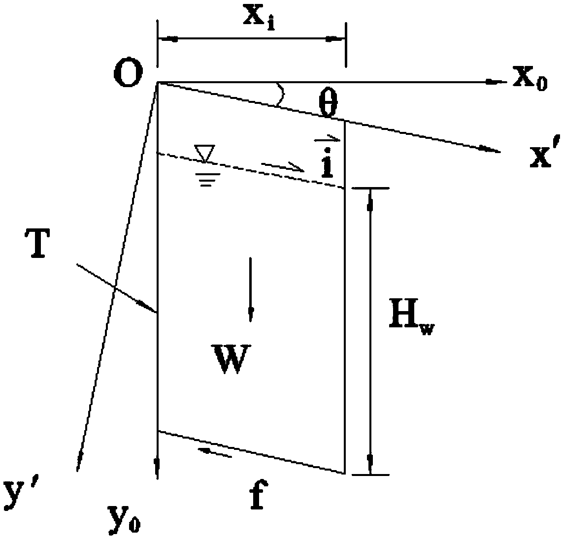 A method for determining the most dangerous sliding surface of a push type landslide and the optimal pile position of an anti-slide pile