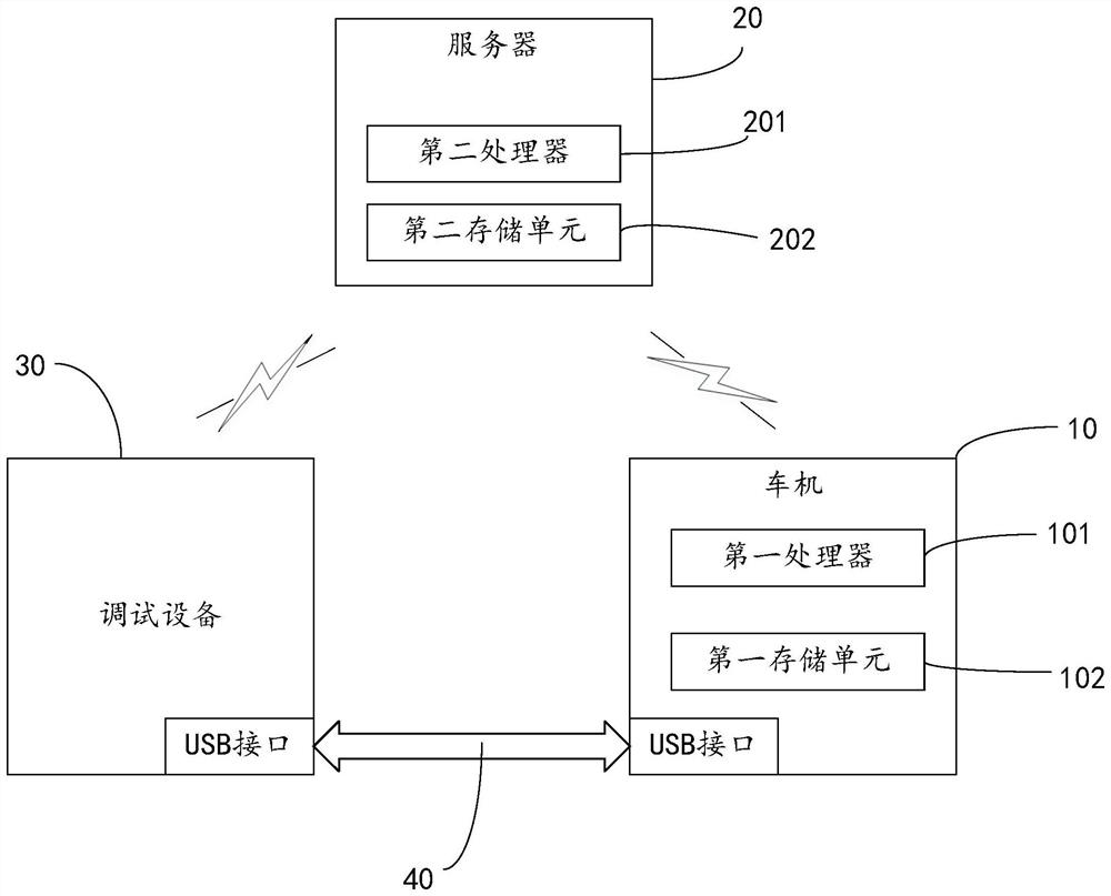 Vehicle machine debugging method, vehicle machine and server