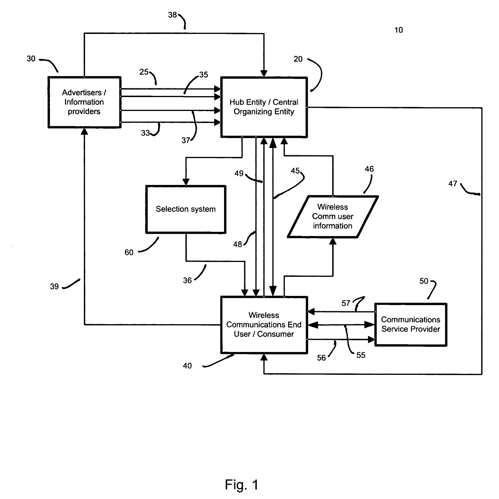 Method for directed advertising and information distribution using a wireless communications network