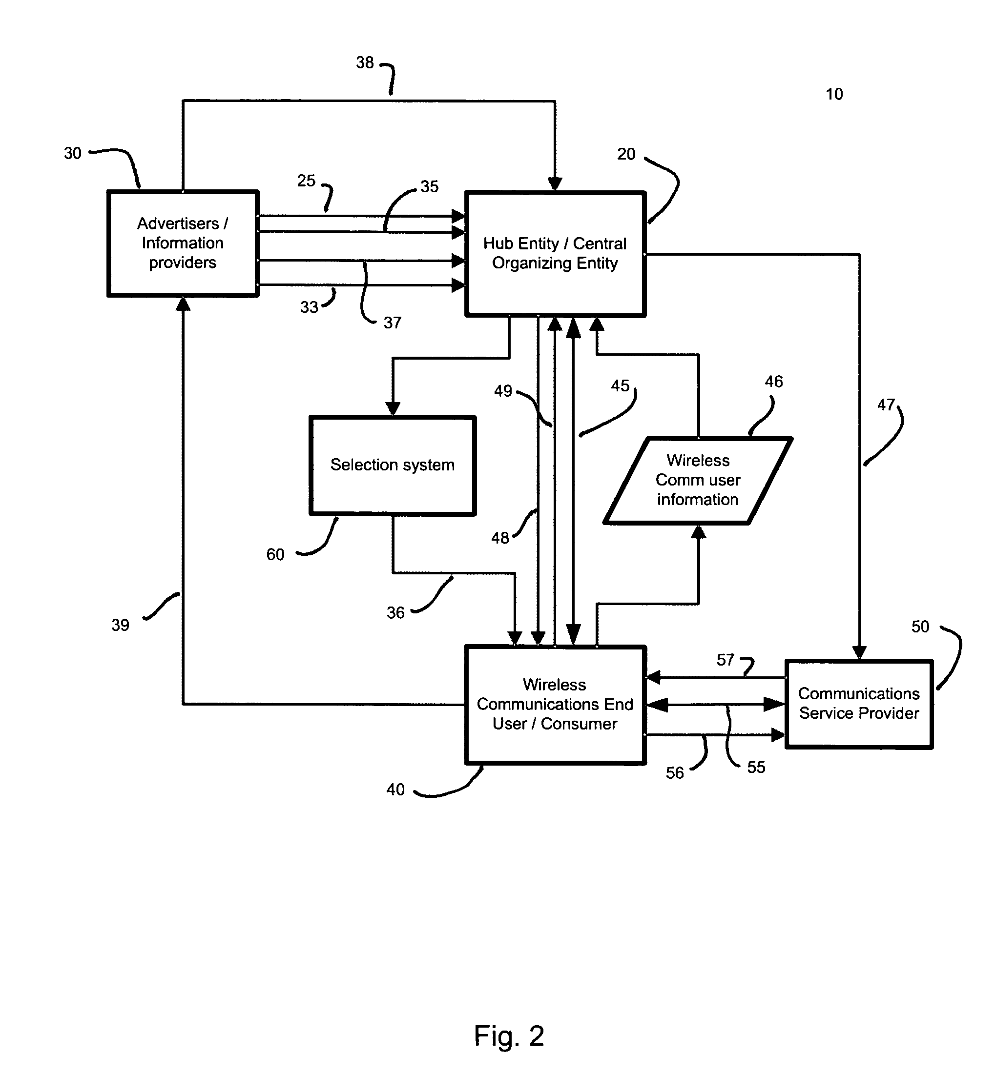 Method for directed advertising and information distribution using a wireless communications network