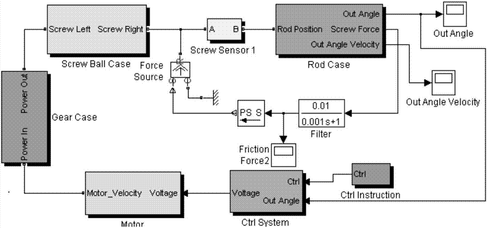 Electric servo system stiffness modeling method