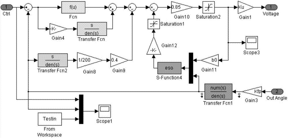 Electric servo system stiffness modeling method