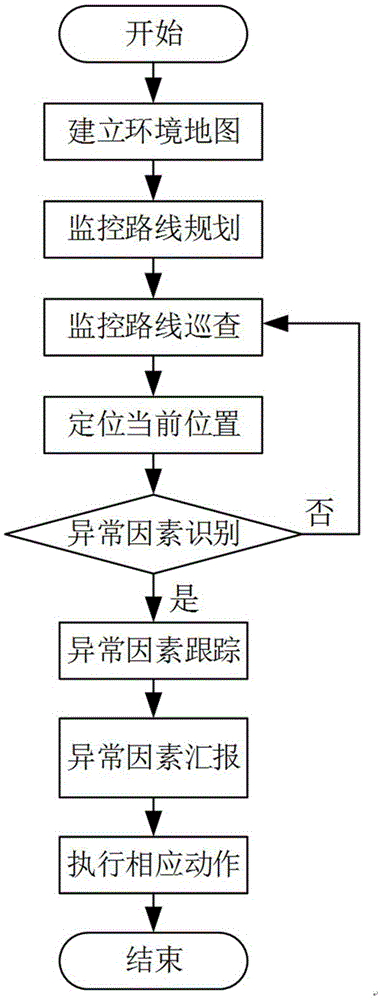 Robot security inspection method based on environment map and robot thereof