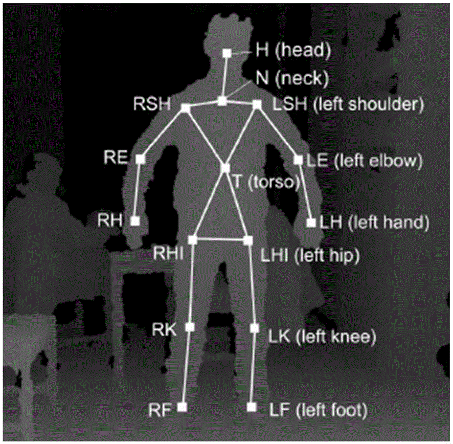 Robot security inspection method based on environment map and robot thereof